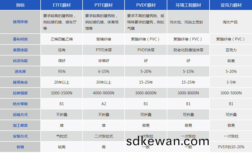 ����Ĥ�ṹ